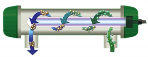 How a UV Clarifier works